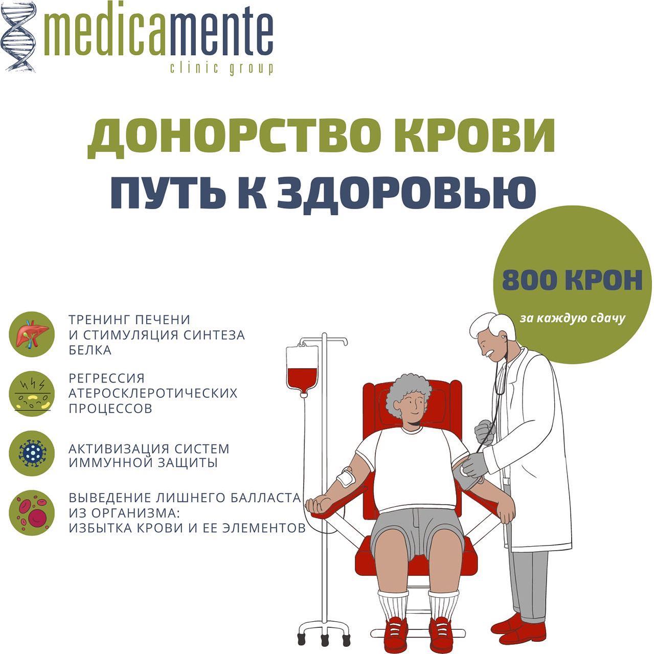 Донорство крови - Клиника в Праге MEDICA MENTE